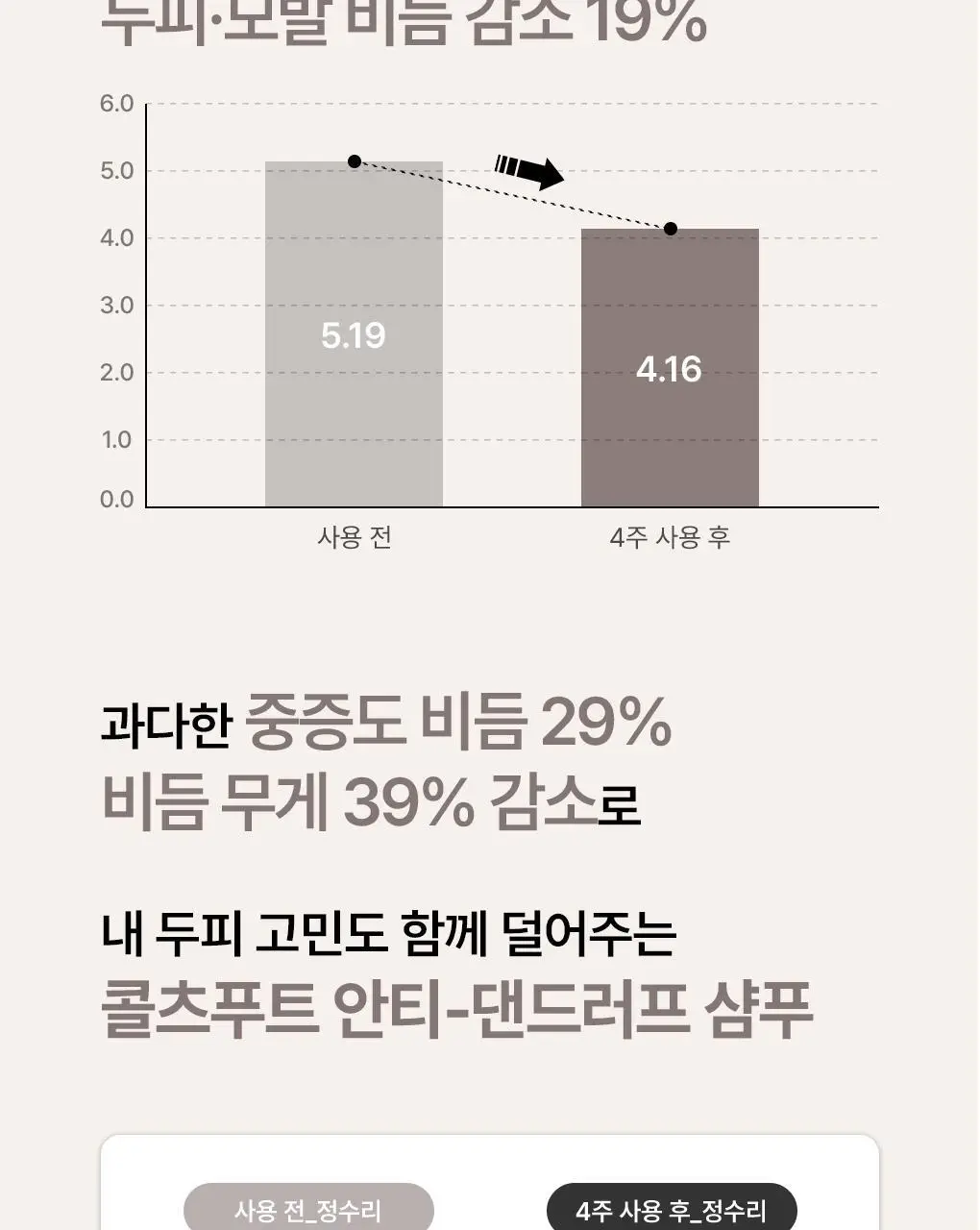[비듬각질정화SET]라우쉬 콜츠푸트 안티-댄드러프 샴푸200ML&컨디셔너150ML 기획 상세페이지 7